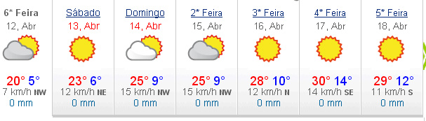 tempo em beja