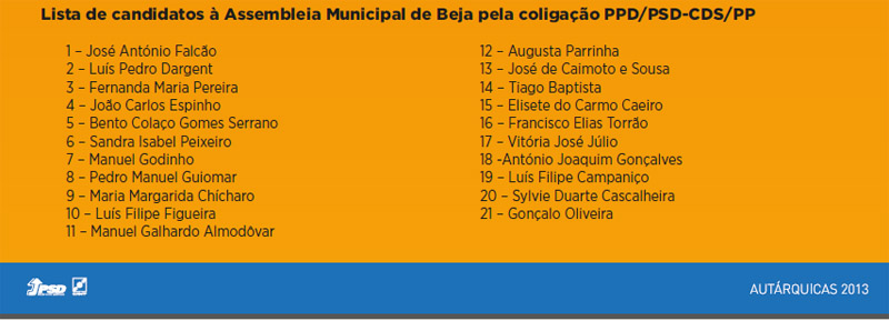 candidatos AM
