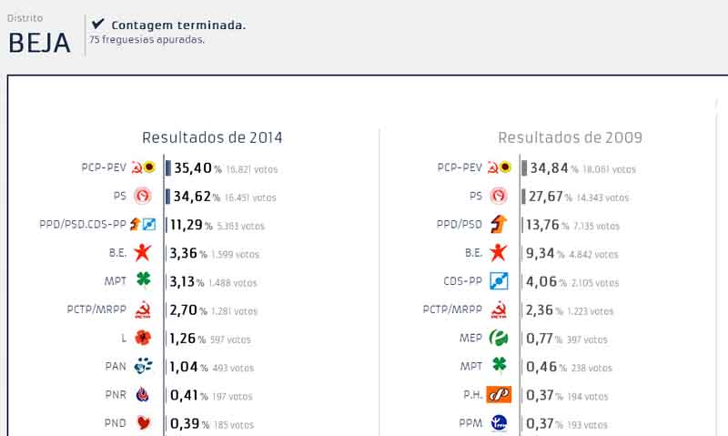 europeias beja