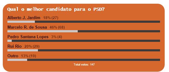 sondagem