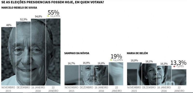 SONDAGEM